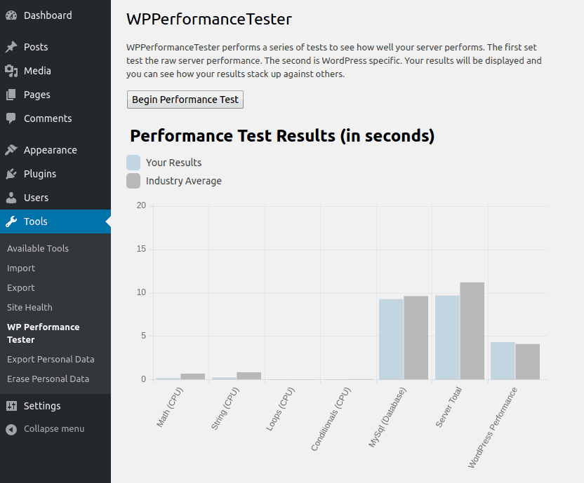 wpperformancetester graph